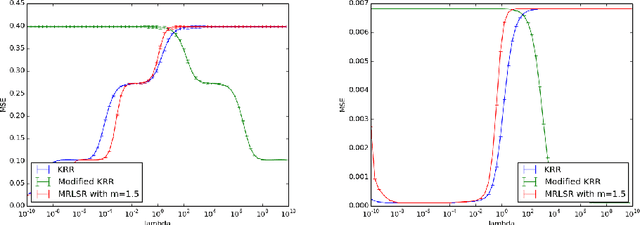 Figure 3 for Equivalence of Learning Algorithms