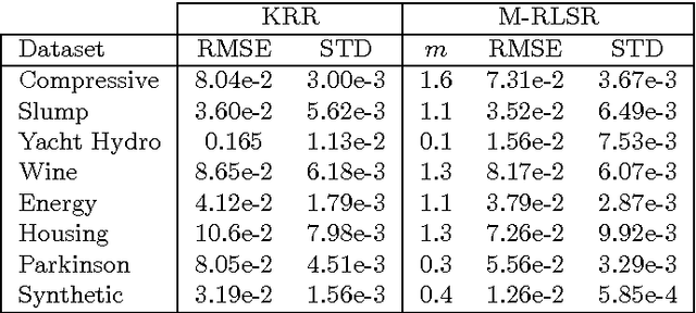 Figure 2 for Equivalence of Learning Algorithms