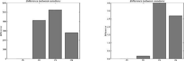 Figure 1 for Equivalence of Learning Algorithms
