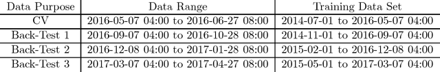 Figure 2 for A Deep Reinforcement Learning Framework for the Financial Portfolio Management Problem