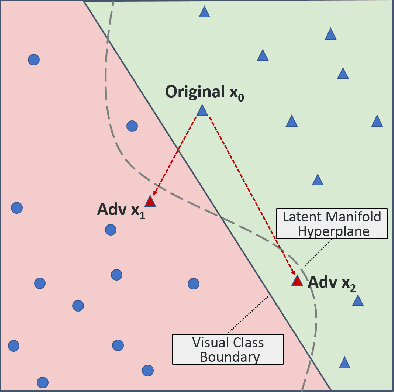Figure 1 for TSFool: Crafting High-quality Adversarial Time Series through Multi-objective Optimization to Fool Recurrent Neural Network Classifiers