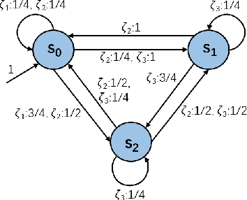 Figure 3 for TSFool: Crafting High-quality Adversarial Time Series through Multi-objective Optimization to Fool Recurrent Neural Network Classifiers