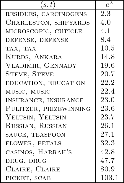 Figure 1 for Text Segmentation Using Exponential Models