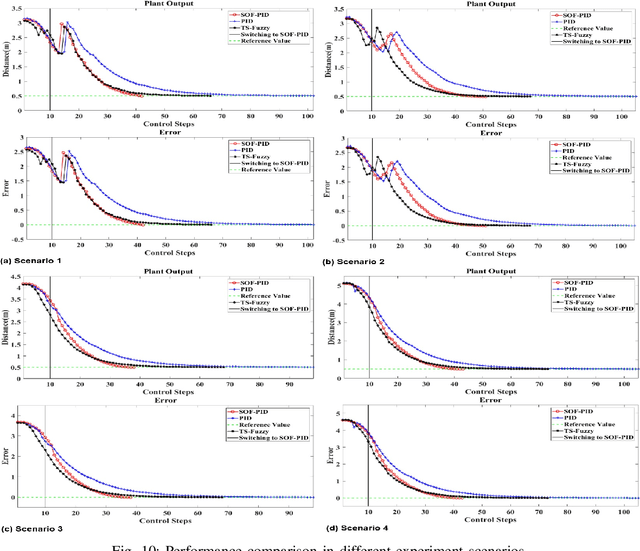 Figure 2 for A Novel Self-Organizing PID Approach for Controlling Mobile Robot Locomotion
