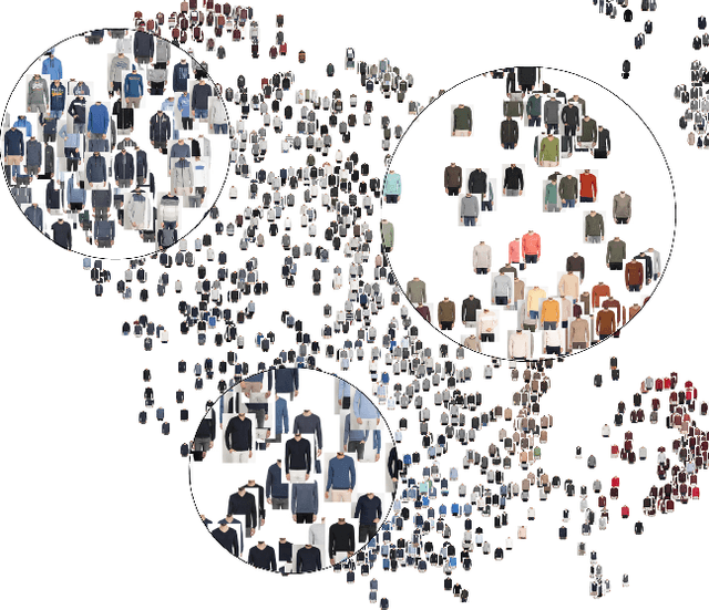 Figure 4 for Supporting stylists by recommending fashion style