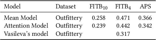 Figure 2 for Supporting stylists by recommending fashion style