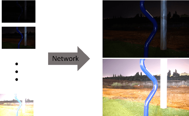 Figure 1 for CEL-Net: Continuous Exposure for Extreme Low-Light Imaging