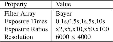 Figure 4 for CEL-Net: Continuous Exposure for Extreme Low-Light Imaging