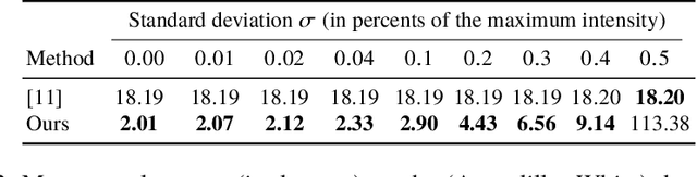 Figure 3 for On the well-posedness of uncalibrated photometric stereo under general lighting