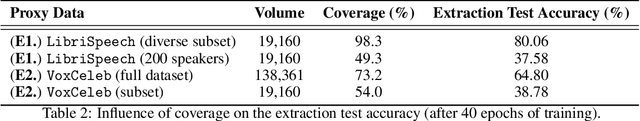 Figure 3 for Generative Extraction of Audio Classifiers for Speaker Identification