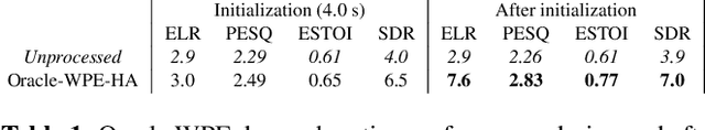 Figure 2 for Customizable End-to-end Optimization of Online Neural Network-supported Dereverberation for Hearing Devices