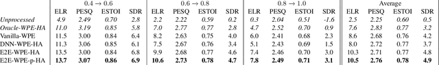 Figure 3 for Customizable End-to-end Optimization of Online Neural Network-supported Dereverberation for Hearing Devices