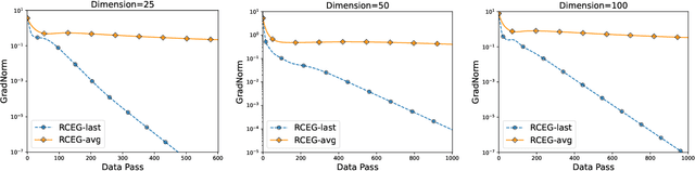 Figure 1 for First-Order Algorithms for Min-Max Optimization in Geodesic Metric Spaces