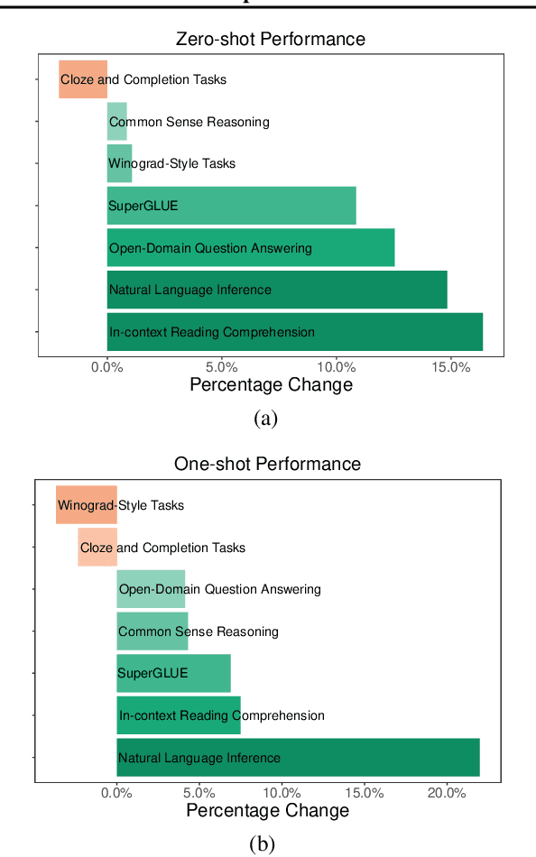 Figure 4 for GLaM: Efficient Scaling of Language Models with Mixture-of-Experts