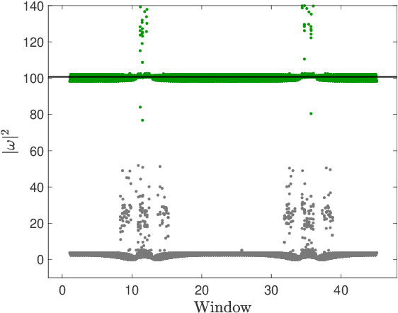 Figure 4 for Sparse Identification of Slow Timescale Dynamics