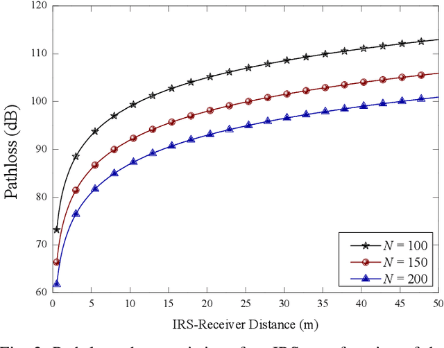 Figure 3 for Towards Industry 5.0: Intelligent Reflecting Surface (IRS) in Smart Manufacturing