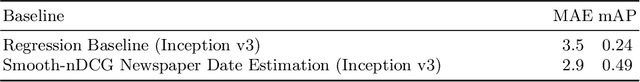 Figure 4 for A Generic Image Retrieval Method for Date Estimation of Historical Document Collections