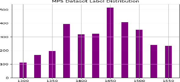 Figure 1 for A Generic Image Retrieval Method for Date Estimation of Historical Document Collections