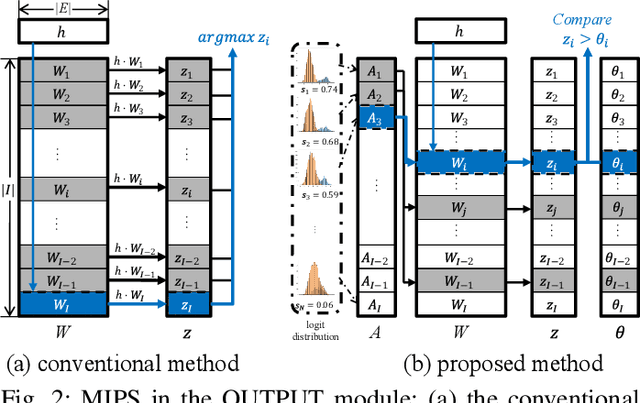 Figure 2 for Streaming MANN: A Streaming-Based Inference for Energy-Efficient Memory-Augmented Neural Networks
