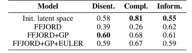 Figure 2 for Turning Normalizing Flows into Monge Maps with Geodesic Gaussian Preserving Flows