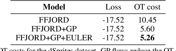 Figure 4 for Turning Normalizing Flows into Monge Maps with Geodesic Gaussian Preserving Flows