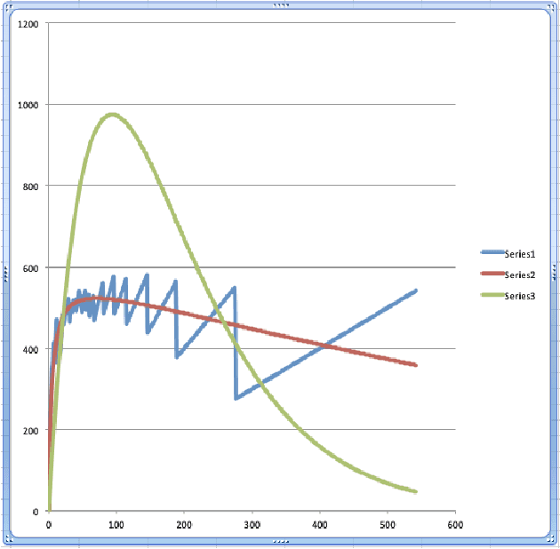 Figure 3 for Quantum Structure in Cognition: Human Language as a Boson Gas of Entangled Words