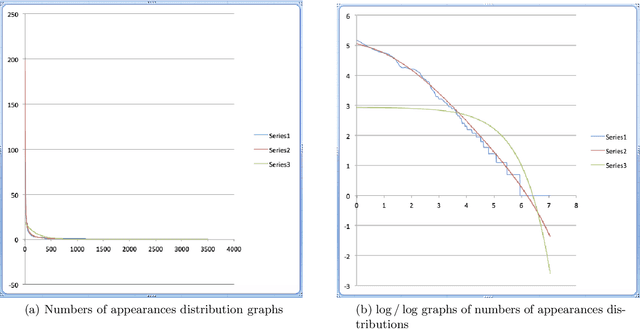 Figure 4 for Quantum Structure in Cognition: Human Language as a Boson Gas of Entangled Words