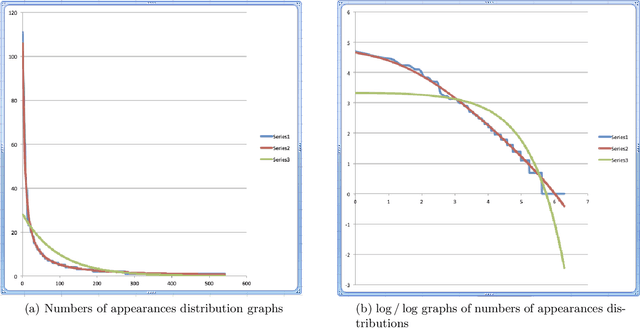 Figure 2 for Quantum Structure in Cognition: Human Language as a Boson Gas of Entangled Words