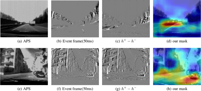 Figure 3 for Asynchronous "Events" are Better For Motion Estimation