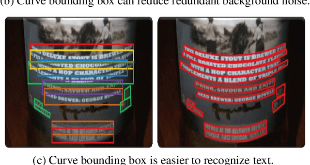 Figure 1 for Detecting Curve Text in the Wild: New Dataset and New Solution
