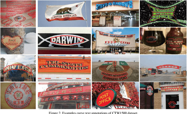 Figure 2 for Detecting Curve Text in the Wild: New Dataset and New Solution