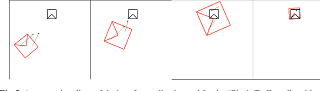 Figure 4 for Learning 3D Navigation Protocols on Touch Interfaces with Cooperative Multi-Agent Reinforcement Learning
