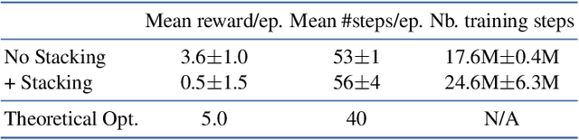 Figure 2 for Learning 3D Navigation Protocols on Touch Interfaces with Cooperative Multi-Agent Reinforcement Learning