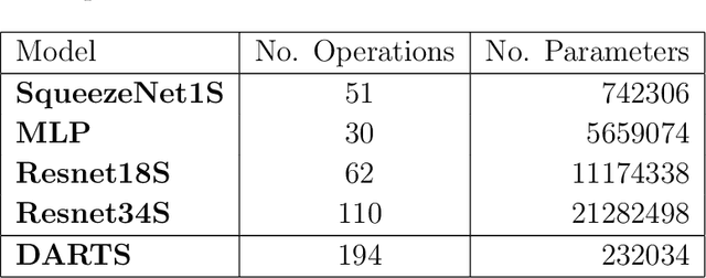 Figure 4 for SUTD-PRCM Dataset and Neural Architecture Search Approach for Complex Metasurface Design