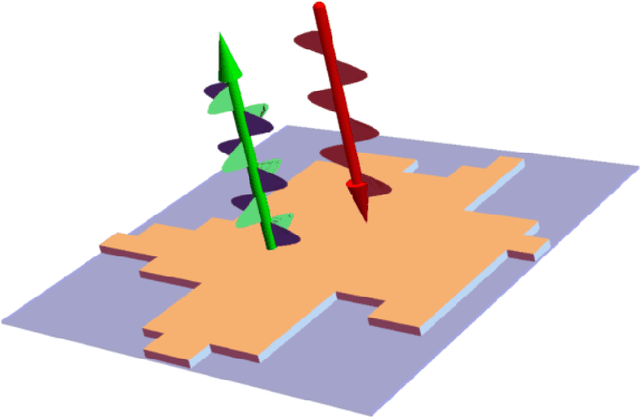 Figure 1 for SUTD-PRCM Dataset and Neural Architecture Search Approach for Complex Metasurface Design