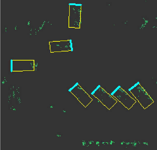 Figure 2 for Deep Learning on Radar Centric 3D Object Detection