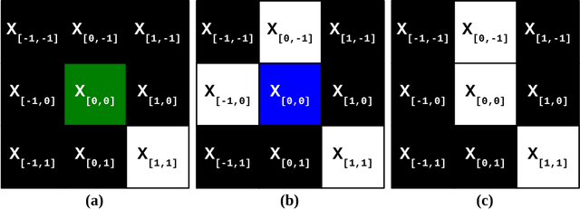 Figure 4 for Automatic counting of fission tracks in apatite and muscovite using image processing