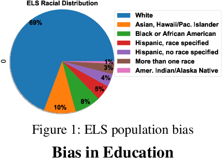 Figure 1 for Auditing Fairness and Imputation Impact in Predictive Analytics for Higher Education