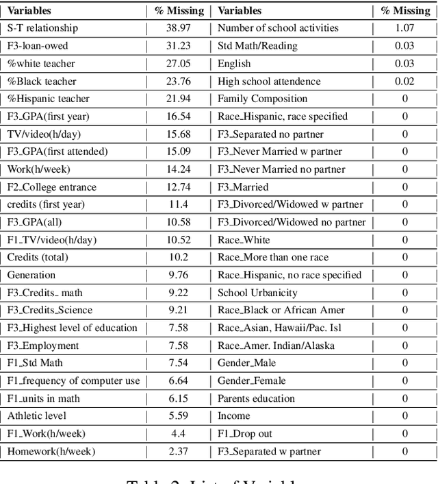 Figure 4 for Auditing Fairness and Imputation Impact in Predictive Analytics for Higher Education