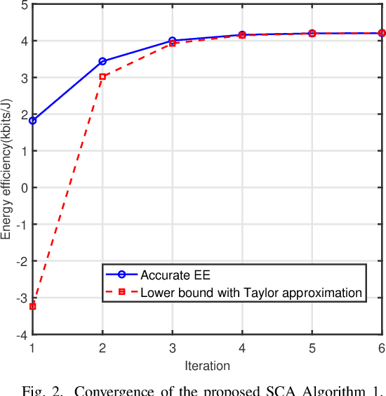 Figure 2 for Characterizing the Energy-Efficiency Region of Symbiotic Radio Communications