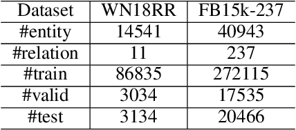 Figure 1 for MixKG: Mixing for harder negative samples in knowledge graph