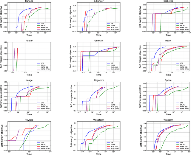 Figure 4 for Boosting as Frank-Wolfe