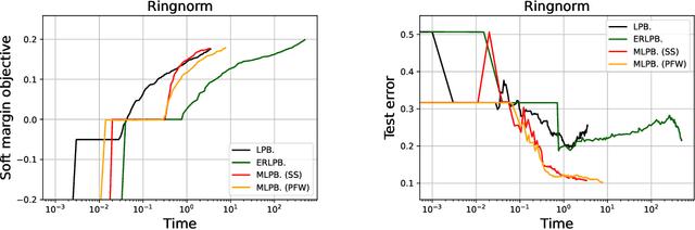 Figure 2 for Boosting as Frank-Wolfe