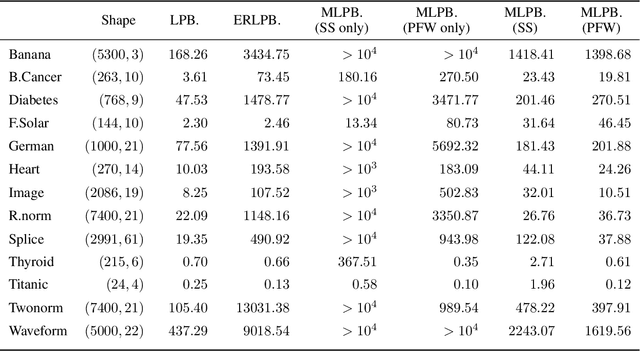 Figure 3 for Boosting as Frank-Wolfe
