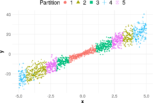 Figure 2 for CD-split: efficient conformal regions in high dimensions