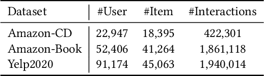 Figure 2 for Fully Hyperbolic Graph Convolution Network for Recommendation