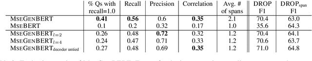 Figure 4 for What's in your Head? Emergent Behaviour in Multi-Task Transformer Models