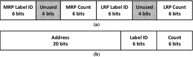 Figure 2 for Accelerating Markov Random Field Inference with Uncertainty Quantification