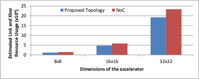 Figure 3 for Accelerating Markov Random Field Inference with Uncertainty Quantification