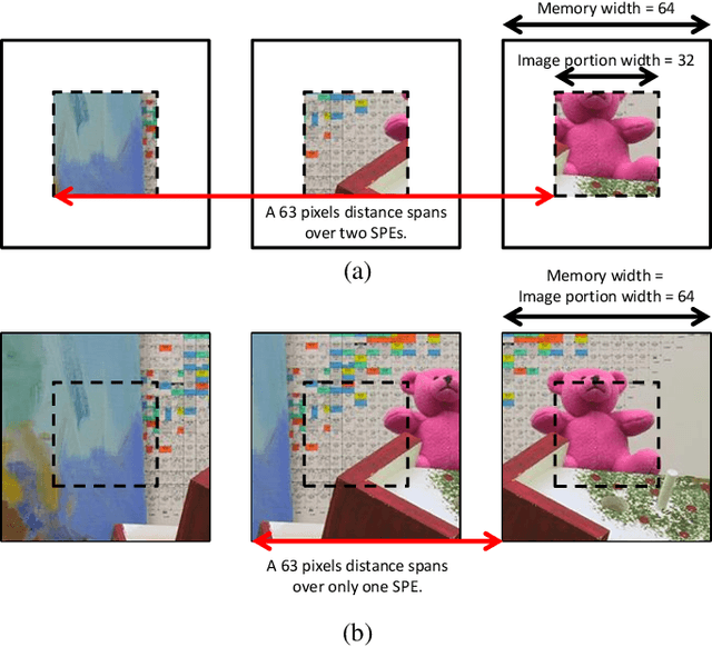 Figure 4 for Accelerating Markov Random Field Inference with Uncertainty Quantification